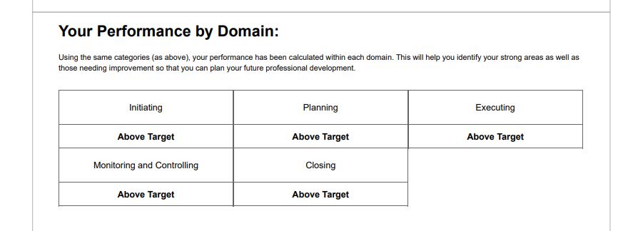 PMP試験に合格(Above Target)